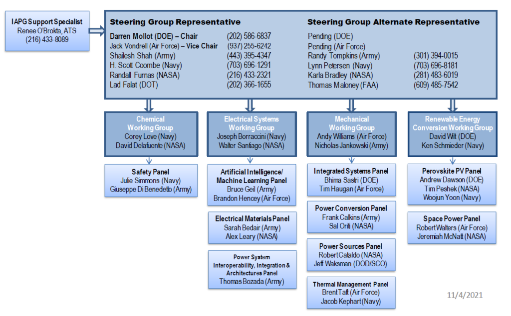 IAPG Org Chart